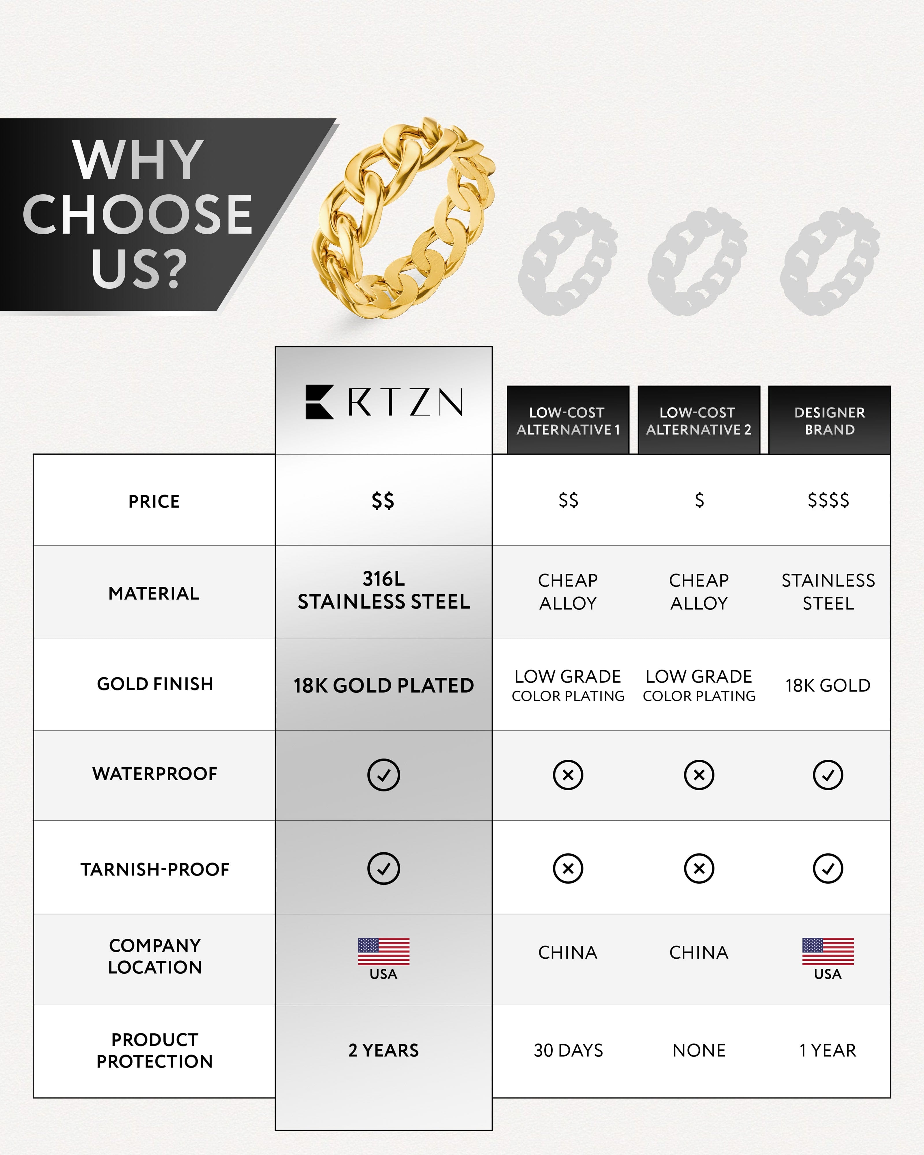 Cuban Link Ring (Gold)