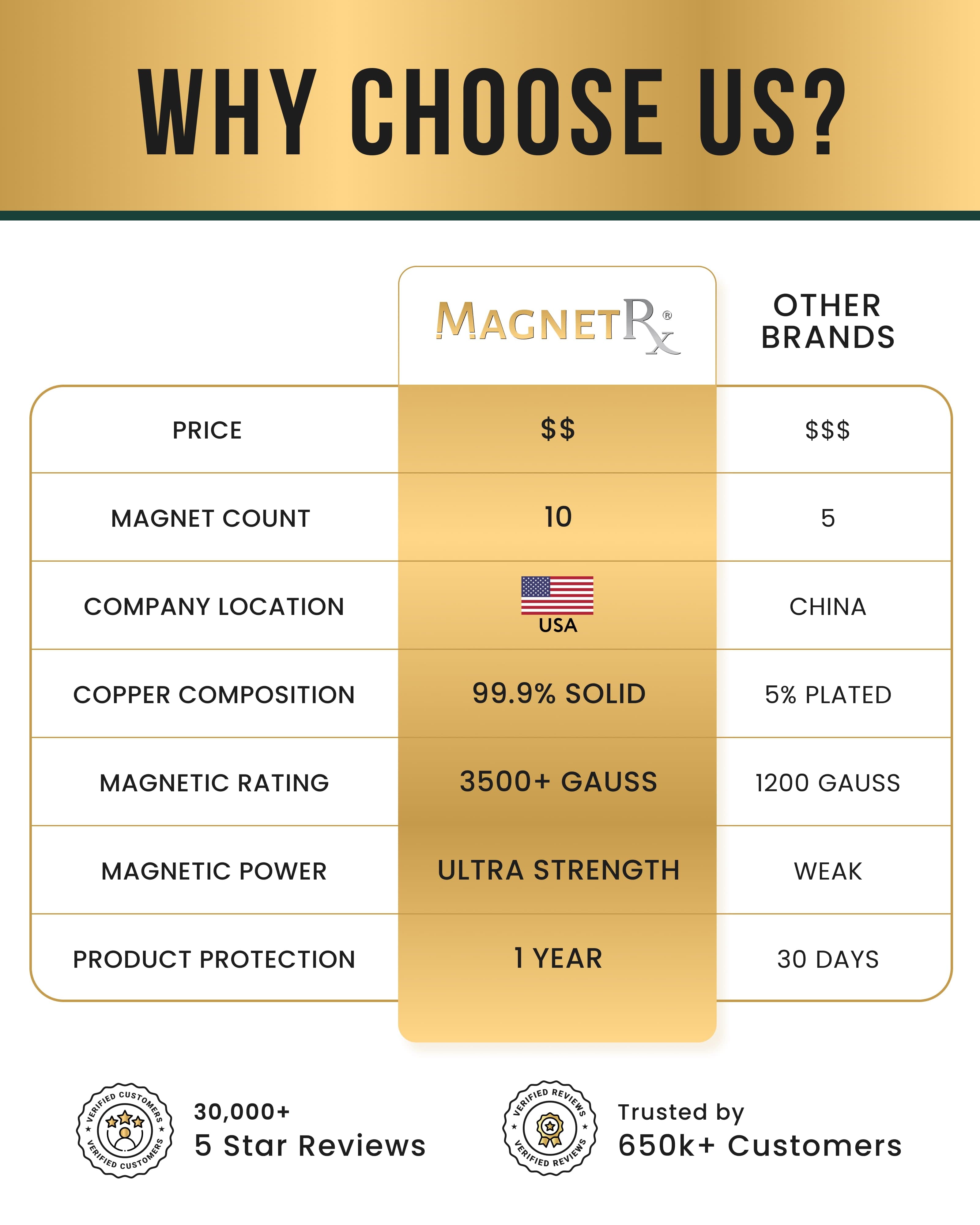 Stamped Celtic Mist Magnetic Copper Bracelet Cuff for Men